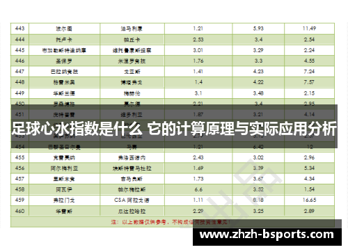 足球心水指数是什么 它的计算原理与实际应用分析