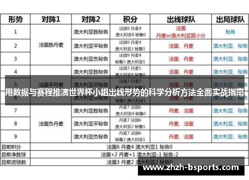 用数据与赛程推演世界杯小组出线形势的科学分析方法全面实战指南
