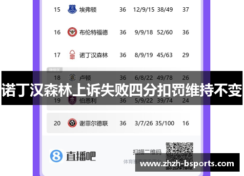 诺丁汉森林上诉失败四分扣罚维持不变 诺丁汉森林上诉失败四分扣罚维持不变