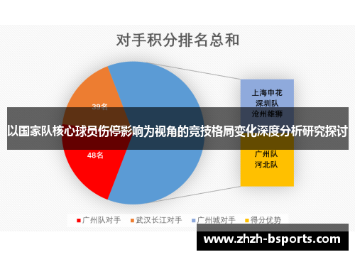 以国家队核心球员伤停影响为视角的竞技格局变化深度分析研究探讨