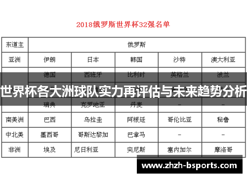 世界杯各大洲球队实力再评估与未来趋势分析