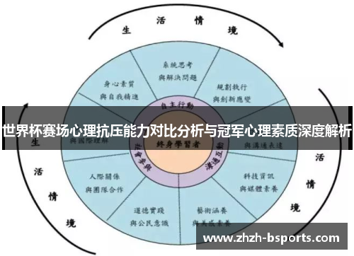 世界杯赛场心理抗压能力对比分析与冠军心理素质深度解析 世界杯赛场心理抗压能力对比分析与冠军心理素质深度解析