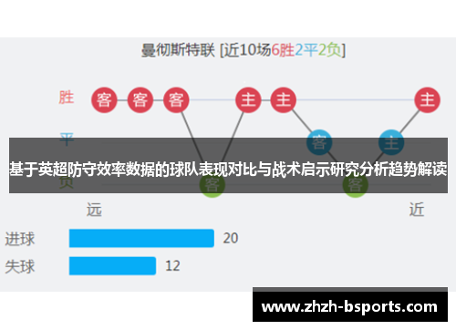 基于英超防守效率数据的球队表现对比与战术启示研究分析趋势解读 基于英超防守效率数据的球队表现对比与战术启示研究分析趋势解读