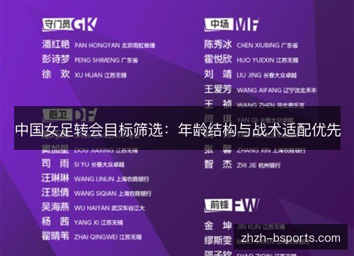 中国女足转会目标筛选:年龄结构与战术适配优先 中国女足转会目标筛选:年龄结构与战术适配优先